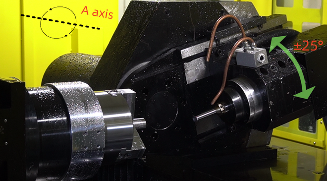 A axis motor let internal grinding wheel to swing angle +-25° by automatic program.