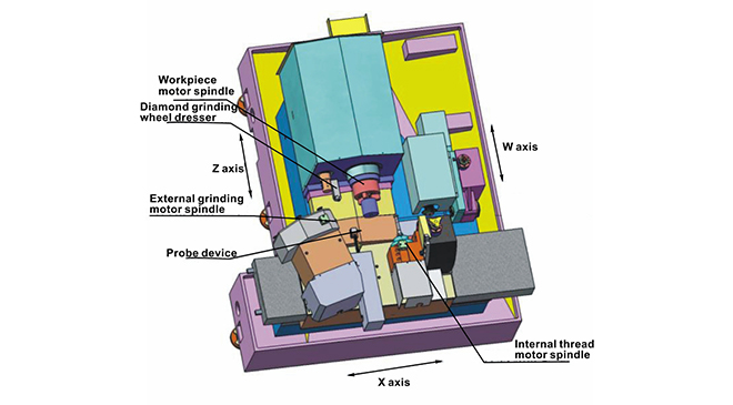 Machine tool structure diagram