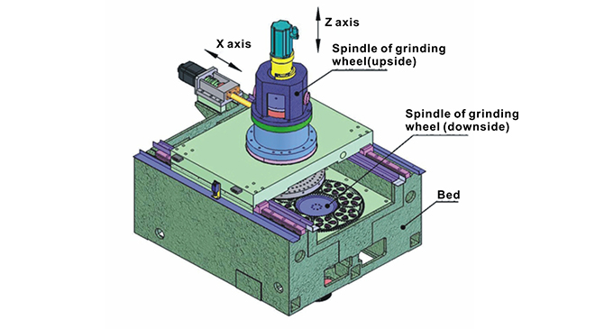 The workpiece spindle (upside and downside) drive by motor spindle 