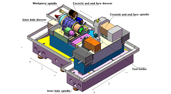 Machine tool structure diagram