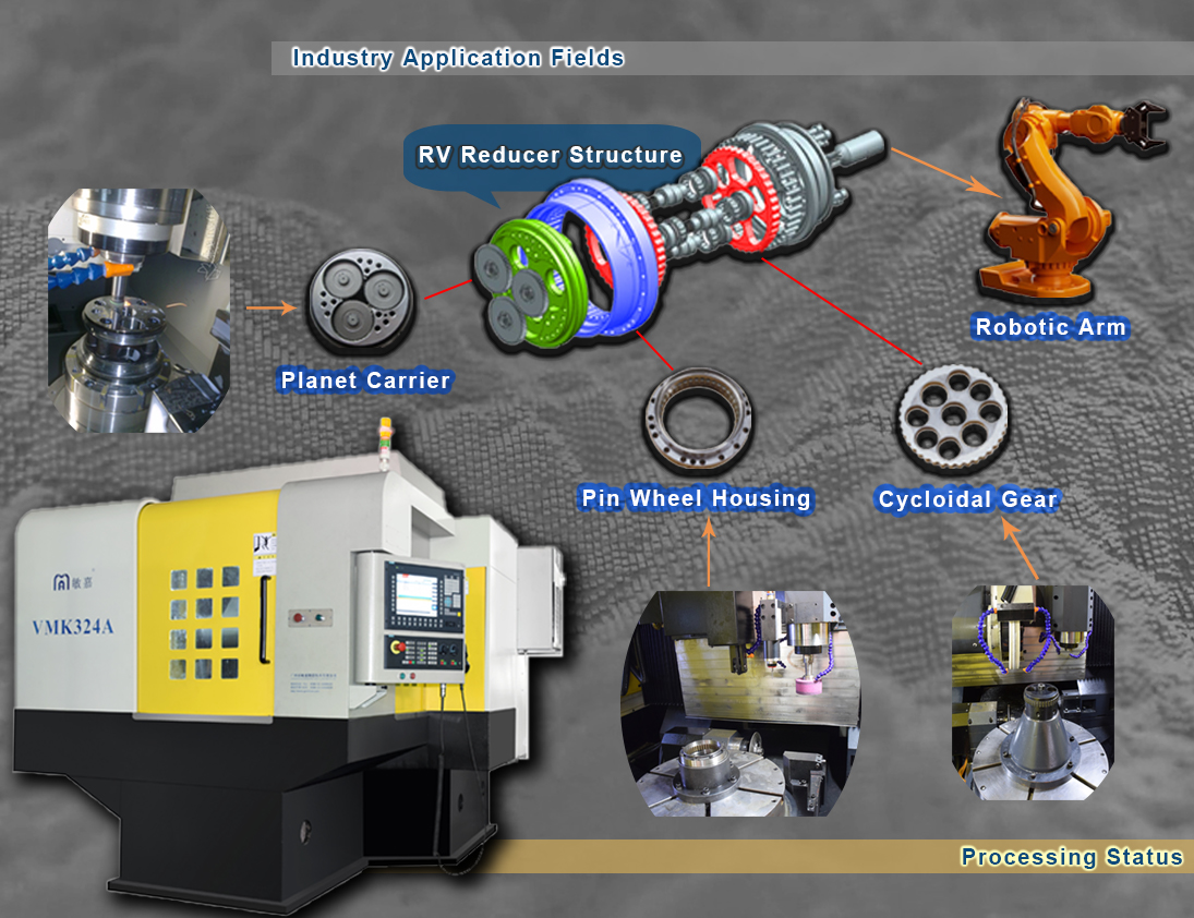 RV reducer part machining solution