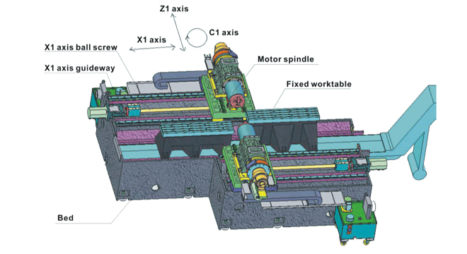 Machine tool structure diagram