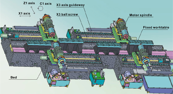 Machine tool structure diagram