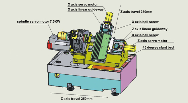 Machine tool structure diagram