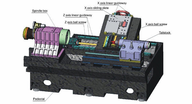 Machine tool structure diagram