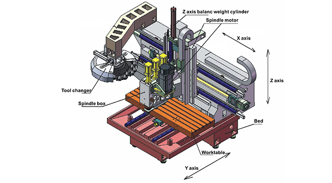 Machine Tool Structure Diagram, Gantry-Type structure with good rigidity
