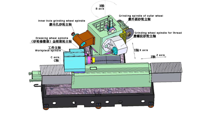 Machine tool structure diagram