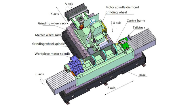 Machine tool structure diagram
