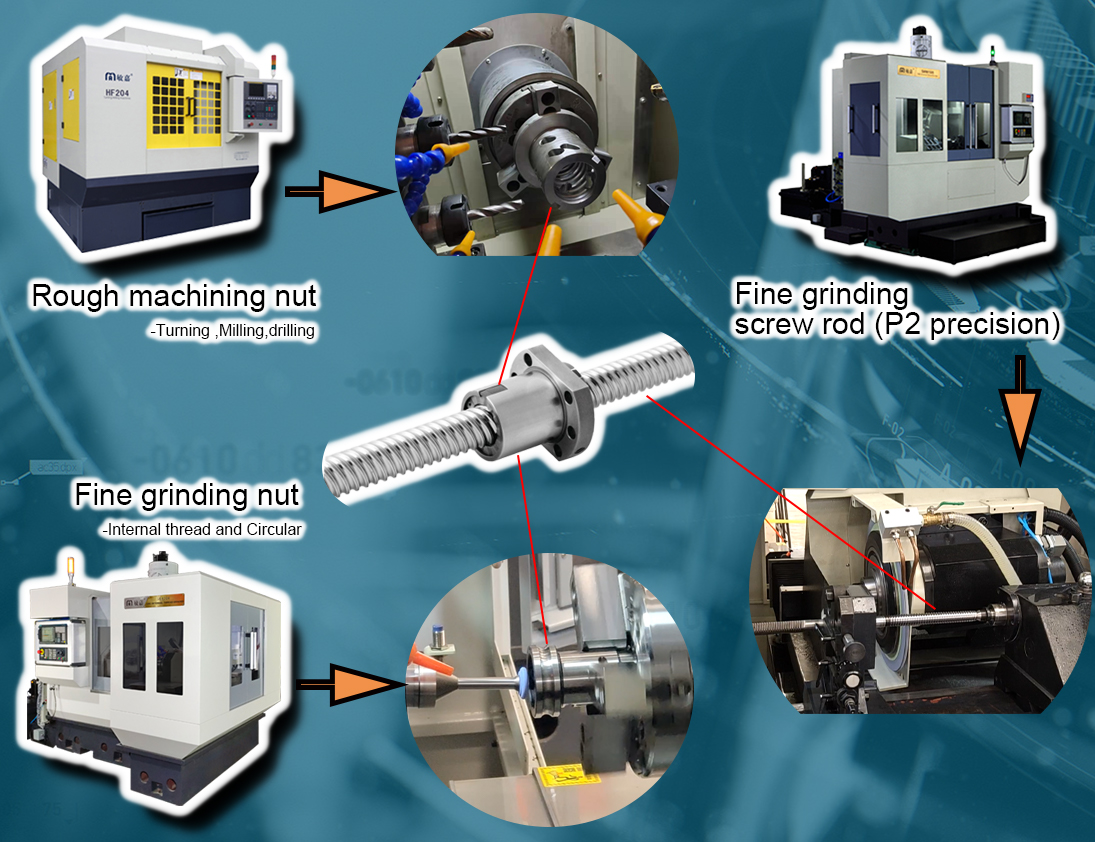 Ball screw complex machining solution