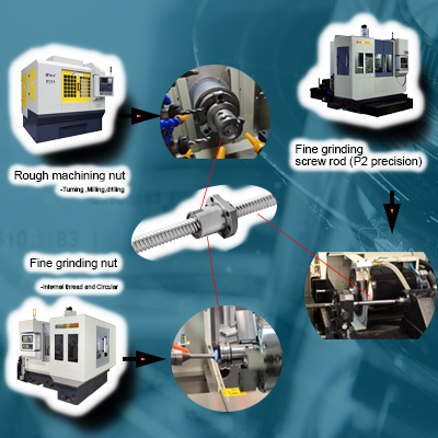 Ball screw complex machining solution