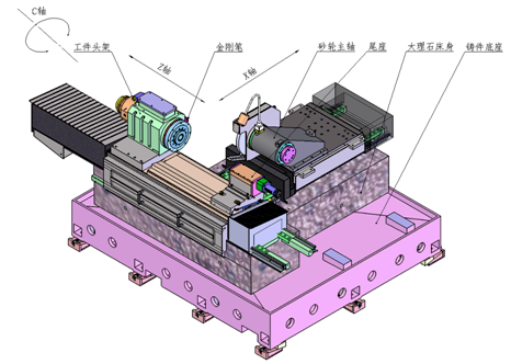 Machine tool structure diagram