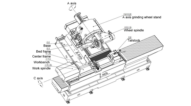 Machine tool structure diagram