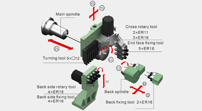I model is with back fixing tool 4×ER16  II model is back rotary tool 4×ER16  (Y2 axis is the standard configuration of ST-266)