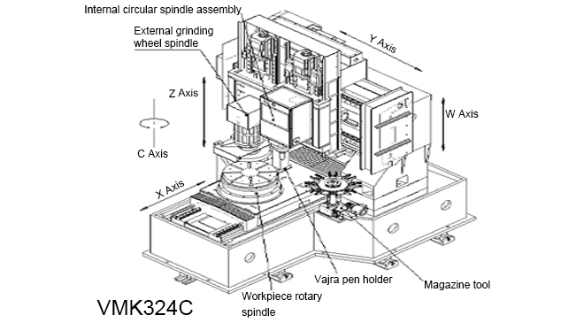 Machine  structure