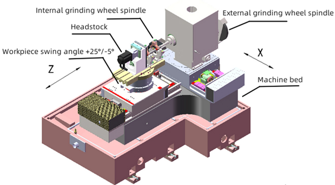 Machine tool structure diagram